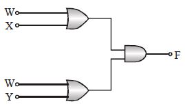 Question diagram