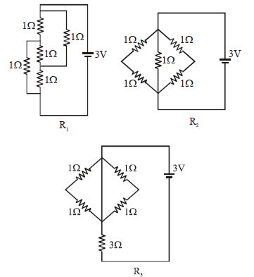 Question diagram