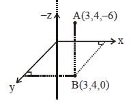 Question diagram