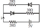 Question diagram