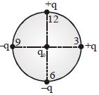 Question diagram