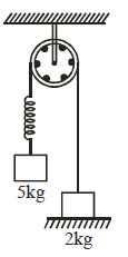 Question diagram