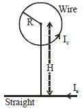 Question diagram