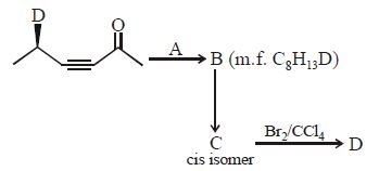 Question diagram