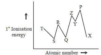 Question diagram