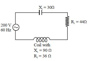 Question diagram