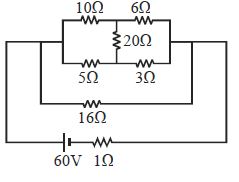 Question diagram