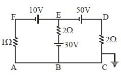 Question diagram