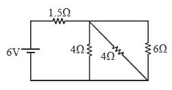 Question diagram