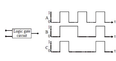 Question diagram