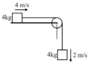 Question diagram