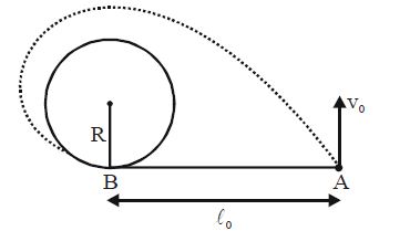 Question diagram