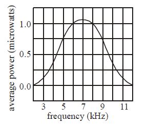 Question diagram