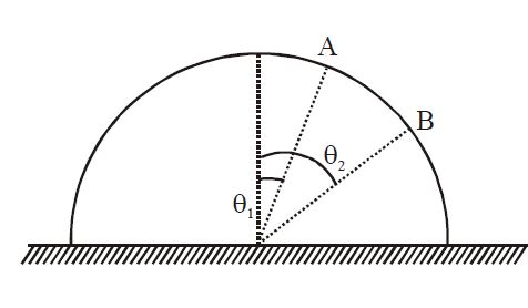 Question diagram