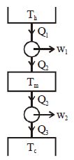 Question diagram