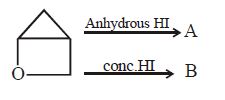 Question diagram