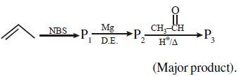 Question diagram