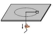 Question diagram