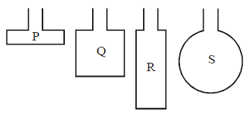 Question diagram