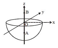 Question diagram