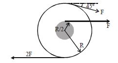 Question diagram