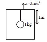 Question diagram