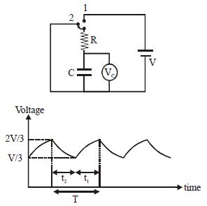 Question diagram