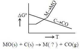 Question diagram