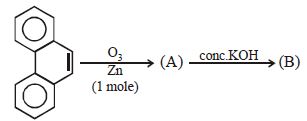 Question diagram