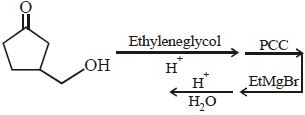 Question diagram
