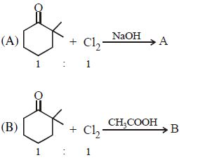 Question diagram