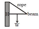 Question diagram