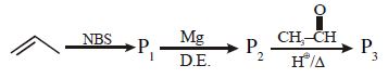 Question diagram