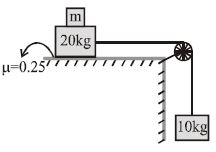Question diagram