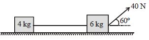 Question diagram