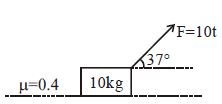 Question diagram