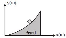 Question diagram