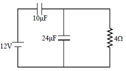 Question diagram