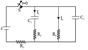 Question diagram