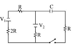 Question diagram