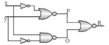 Question diagram