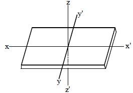 Question diagram