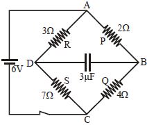 Question diagram