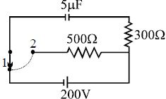 Question diagram