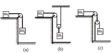 Question diagram