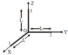 Question diagram