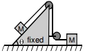 Question diagram