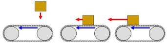 Question diagram