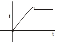 Option A