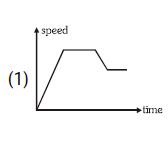 Option A